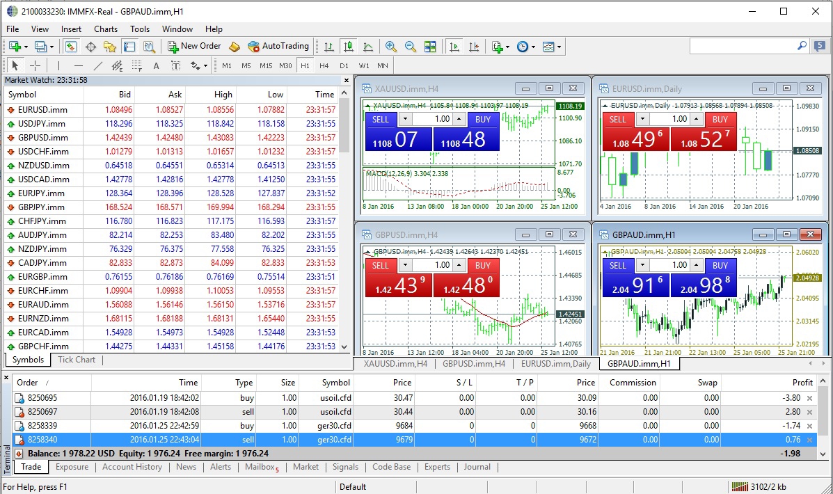 Forex trading demo account review