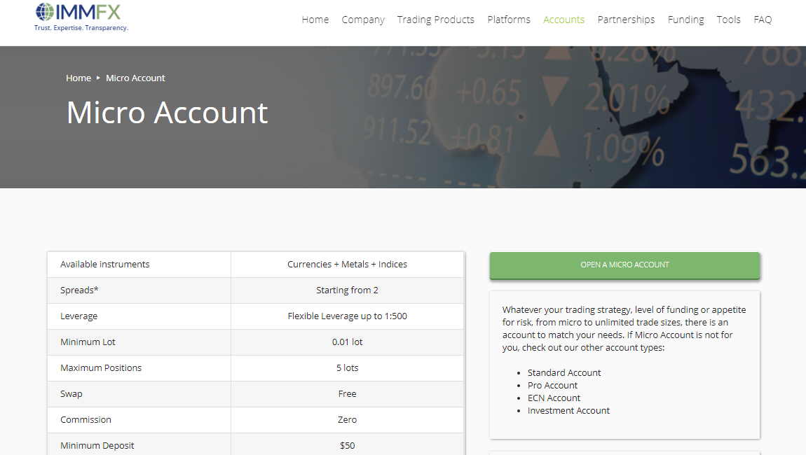How to trade micro forex
